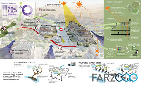 約旦死海開(kāi)發(fā)區(qū)總規(guī)