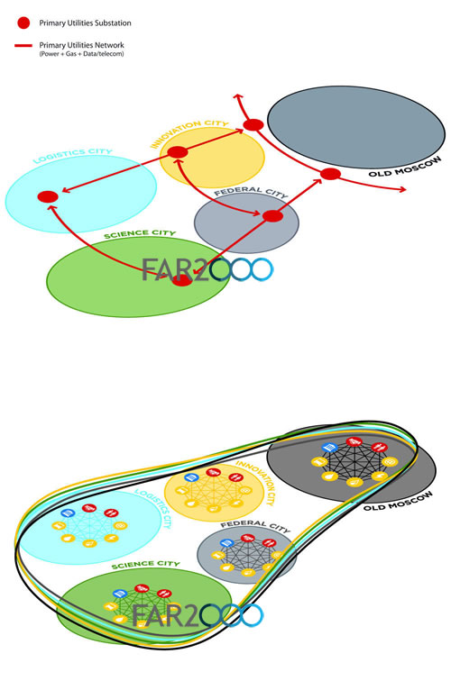 莫斯科設計競賽 中國風景園林網