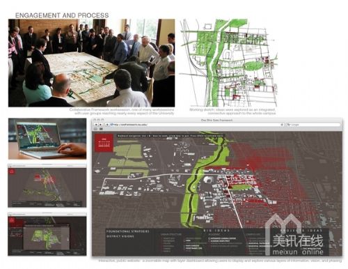 美國俄亥俄州立大學(xué)規(guī)劃