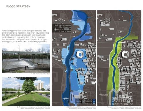 美國俄亥俄州立大學規劃
