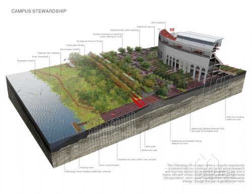 美國俄亥俄州立大學規劃
