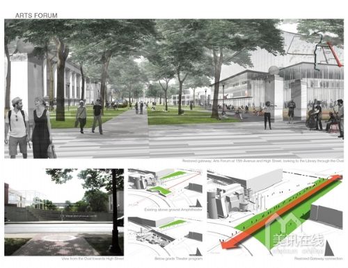 美國俄亥俄州立大學規劃