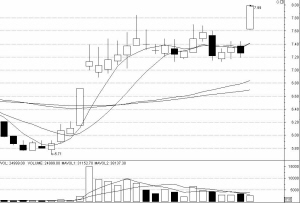 綠色建筑 國務院發文 綠色建筑概念股