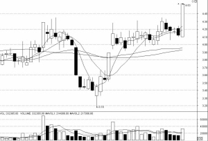 綠色建筑 國務院發文 綠色建筑概念股