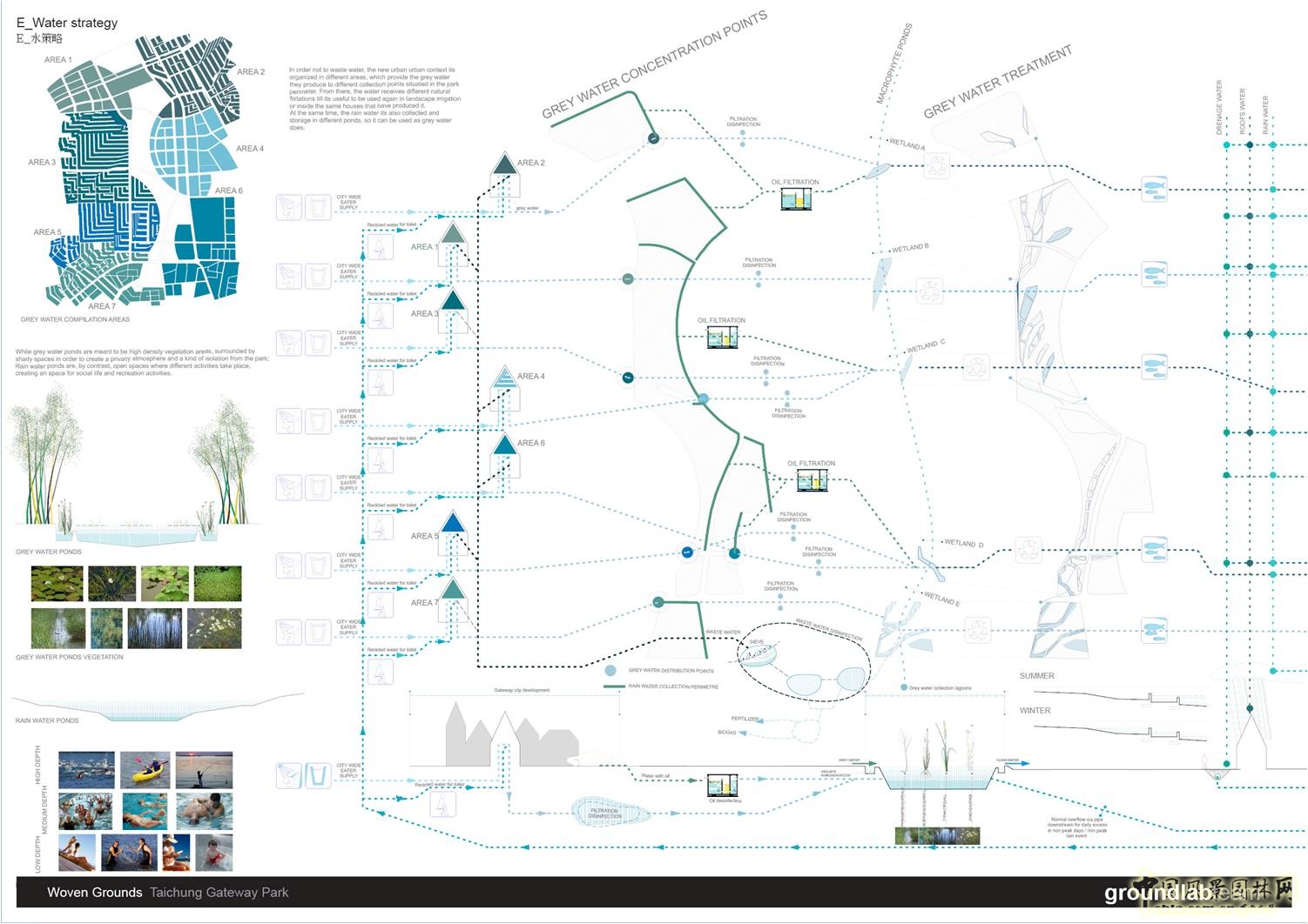 Eva Castro 都市景觀主義 風(fēng)景園林師論壇 中國(guó)風(fēng)景園林網(wǎng)