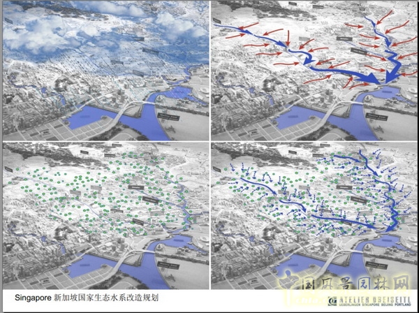 Florian Zimmermann 水敏城市 設(shè)計(jì) 高峰論壇 中國(guó)風(fēng)景園林網(wǎng)
