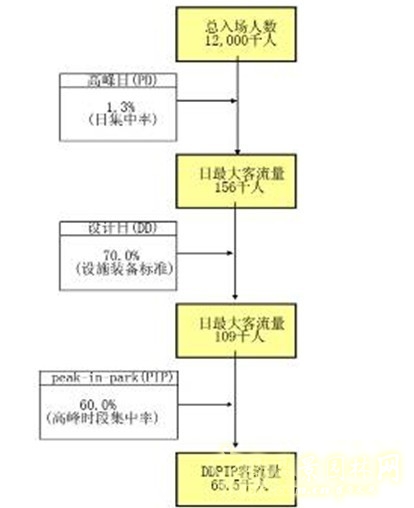 博覽會(huì)場地設(shè)計(jì) 場地設(shè)計(jì) 場地設(shè)施 園博會(huì)