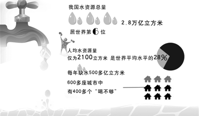干旱城市 水景觀 規(guī)劃設(shè)計 劉秀晨 中國風(fēng)景園林網(wǎng)