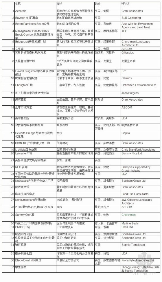 風景園林學會大獎