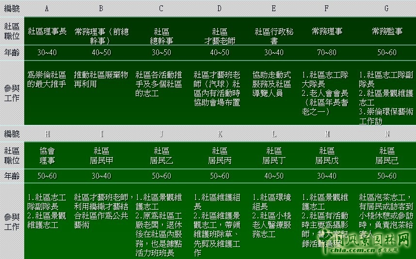 王曉璘 生態(tài)社區(qū) 在地理論 災(zāi)后重建 臺(tái)灣社區(qū)