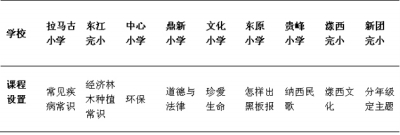 世界遺產 世遺教育 世界遺產教育 麗江古城
