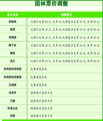 蘇州園林 票價調整 古典園林 門票價格