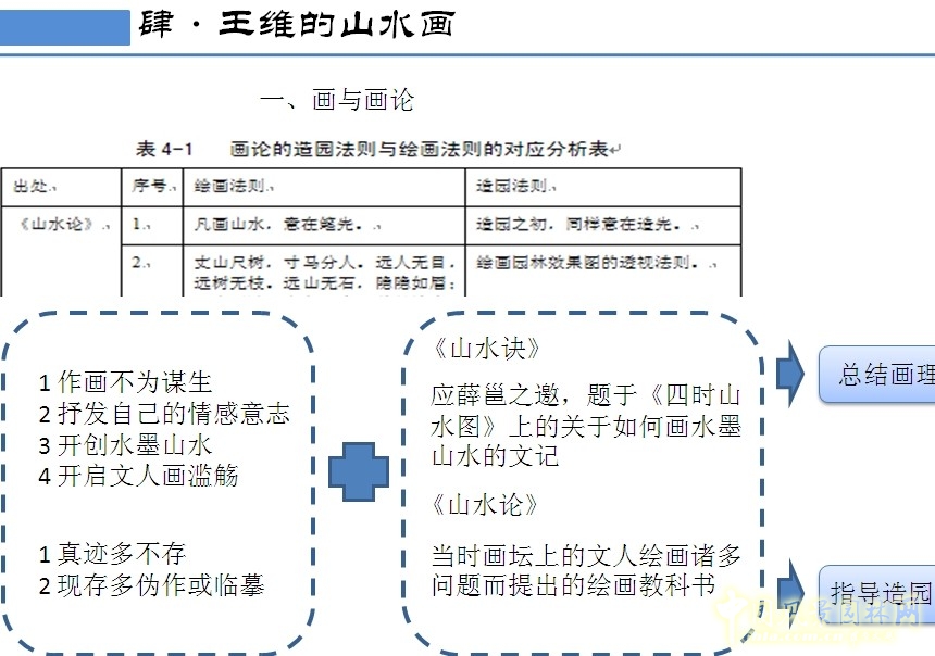王維與園林 山水畫 古典園林 輞川別業 劉庭風