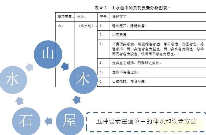 王維與園林 山水畫 古典園林 輞川別業 劉庭風