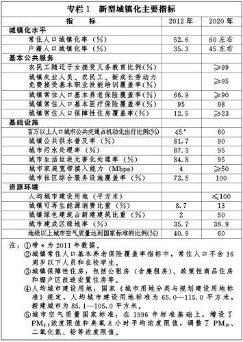 新型城鎮(zhèn)化
