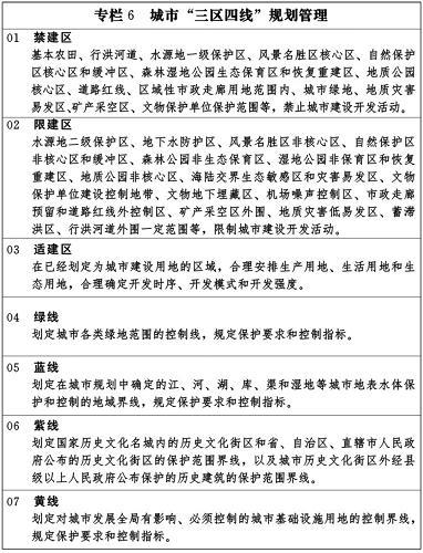 新型城鎮化