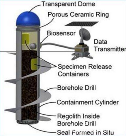 NASA新項目:在火星上培育生態系統