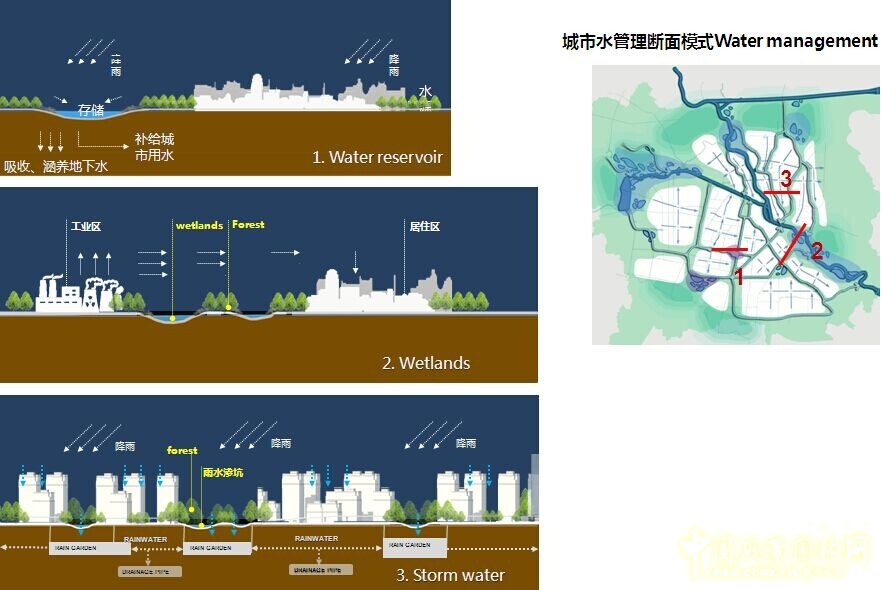 李建偉 景觀水系 水系規(guī)劃 城市河流 風(fēng)景園林