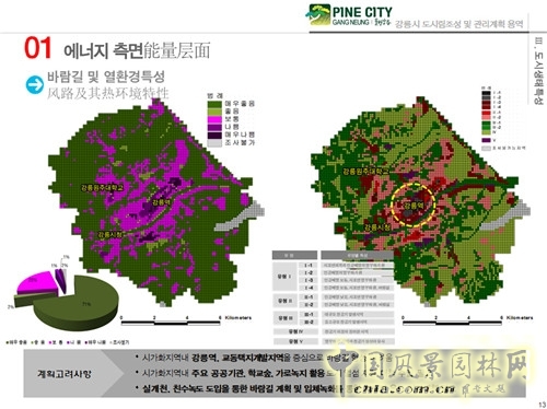 趙泰東：韓國江陵市城市林建設(shè)和管理計劃