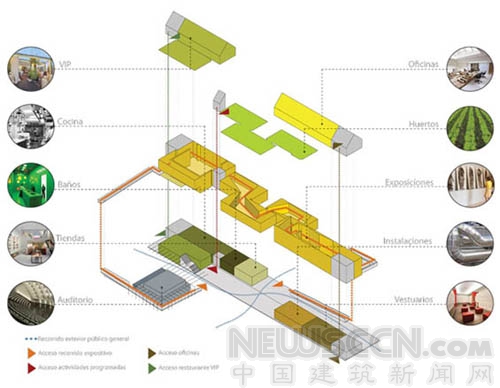 米蘭世博會西班牙館