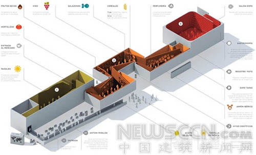 米蘭世博會西班牙館