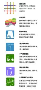 慢行交通系統(tǒng) 黃埔版規(guī)劃 慢行道
