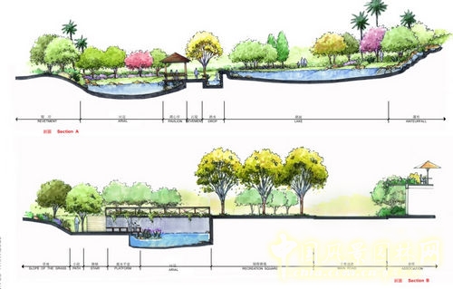 天安曼哈頓 頂級社區(qū) 設(shè)計手法 規(guī)劃設(shè)計