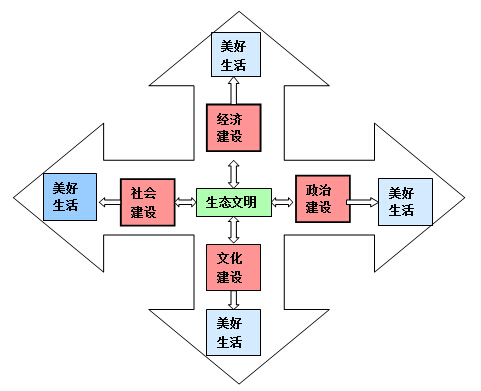 “美麗中國”省區建設水平(2014)研究報告