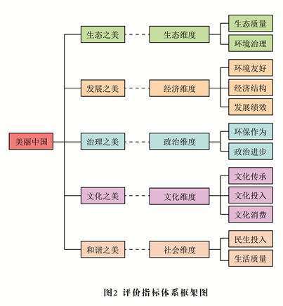 “美麗中國”省區(qū)建設水平(2014)研究報告