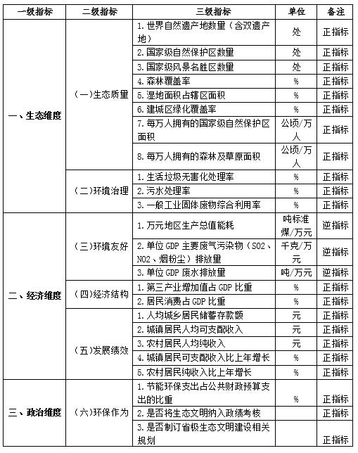 “美麗中國”省區(qū)建設(shè)水平(2014)研究報(bào)告