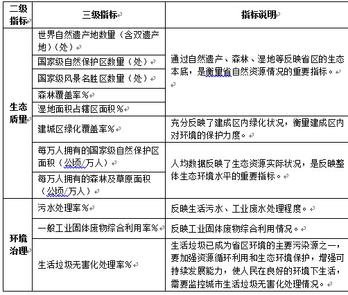“美麗中國”省區建設水平(2014)研究報告