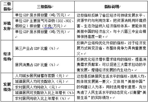 “美麗中國”省區建設水平(2014)研究報告