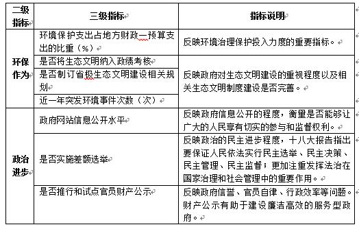 “美麗中國”省區建設水平(2014)研究報告