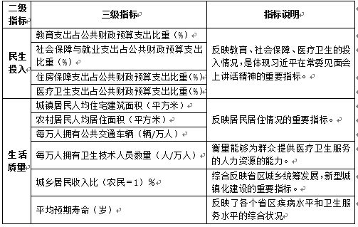 “美麗中國”省區建設水平(2014)研究報告