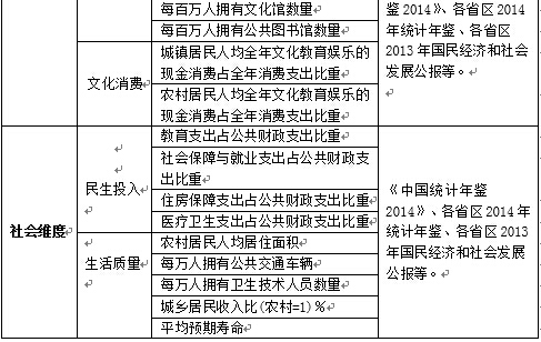 “美麗中國”省區(qū)建設(shè)水平(2014)研究報告