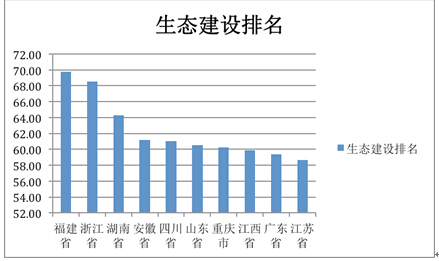 “美麗中國”省區(qū)建設水平(2014)研究報告