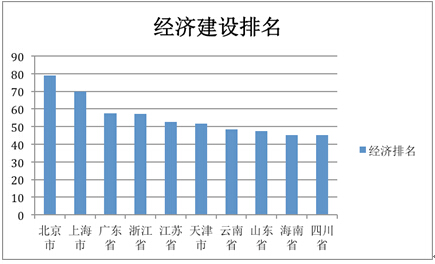 “美麗中國”省區(qū)建設水平(2014)研究報告