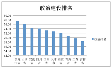 “美麗中國”省區建設水平(2014)研究報告