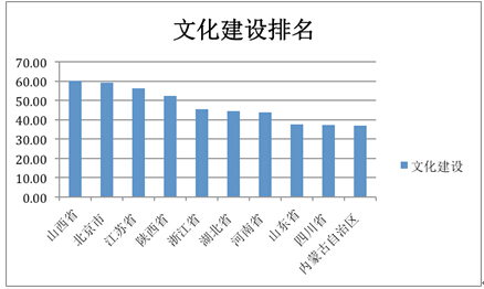 “美麗中國”省區建設水平(2014)研究報告