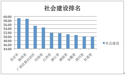 “美麗中國”省區建設水平(2014)研究報告
