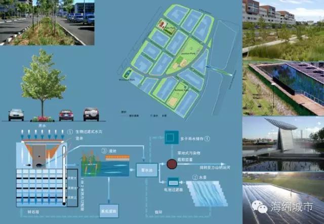 澳大利亞:海綿城市的營造探索(WSUD)