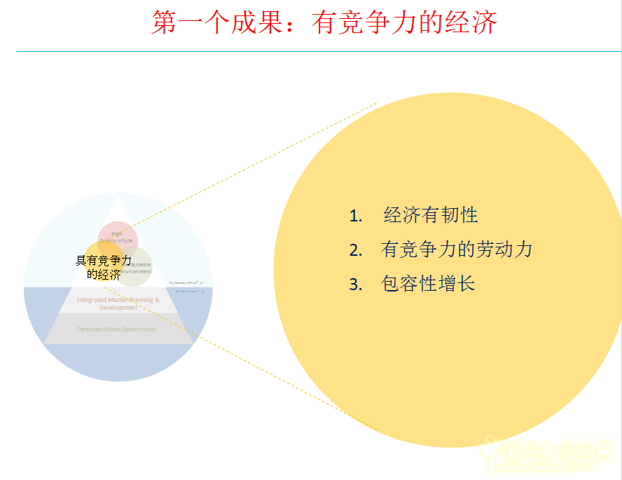 羅華端:新加坡宜居城市中心宜居度框架