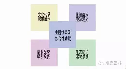 意景美麗鄉村項目：秦風古韻~西府秦風民俗村