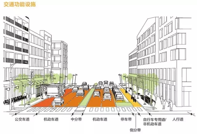 搶先看：《上海市街道設(shè)計導(dǎo)則》公示