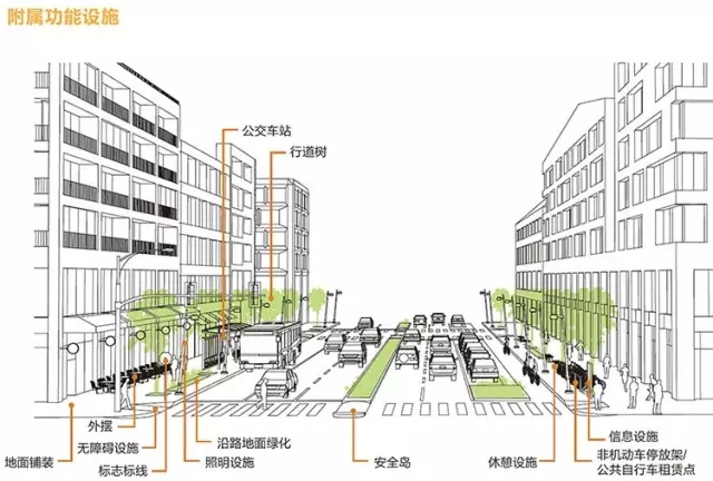 搶先看：《上海市街道設(shè)計導(dǎo)則》公示