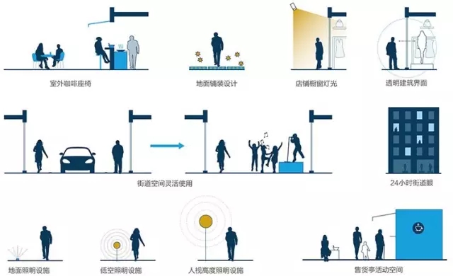 搶先看：《上海市街道設(shè)計(jì)導(dǎo)則》公示