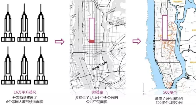 由“消極空間”改造引發(fā)的城市設(shè)計(jì)雜想