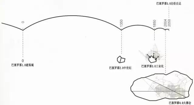 由“消極空間”改造引發(fā)的城市設(shè)計雜想