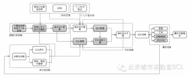 數(shù)據(jù)增強設(shè)計最新研究進展及其教學(xué)實踐