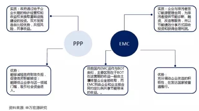 土壤修復(fù)“缺錢花” 各種模式誰最佳